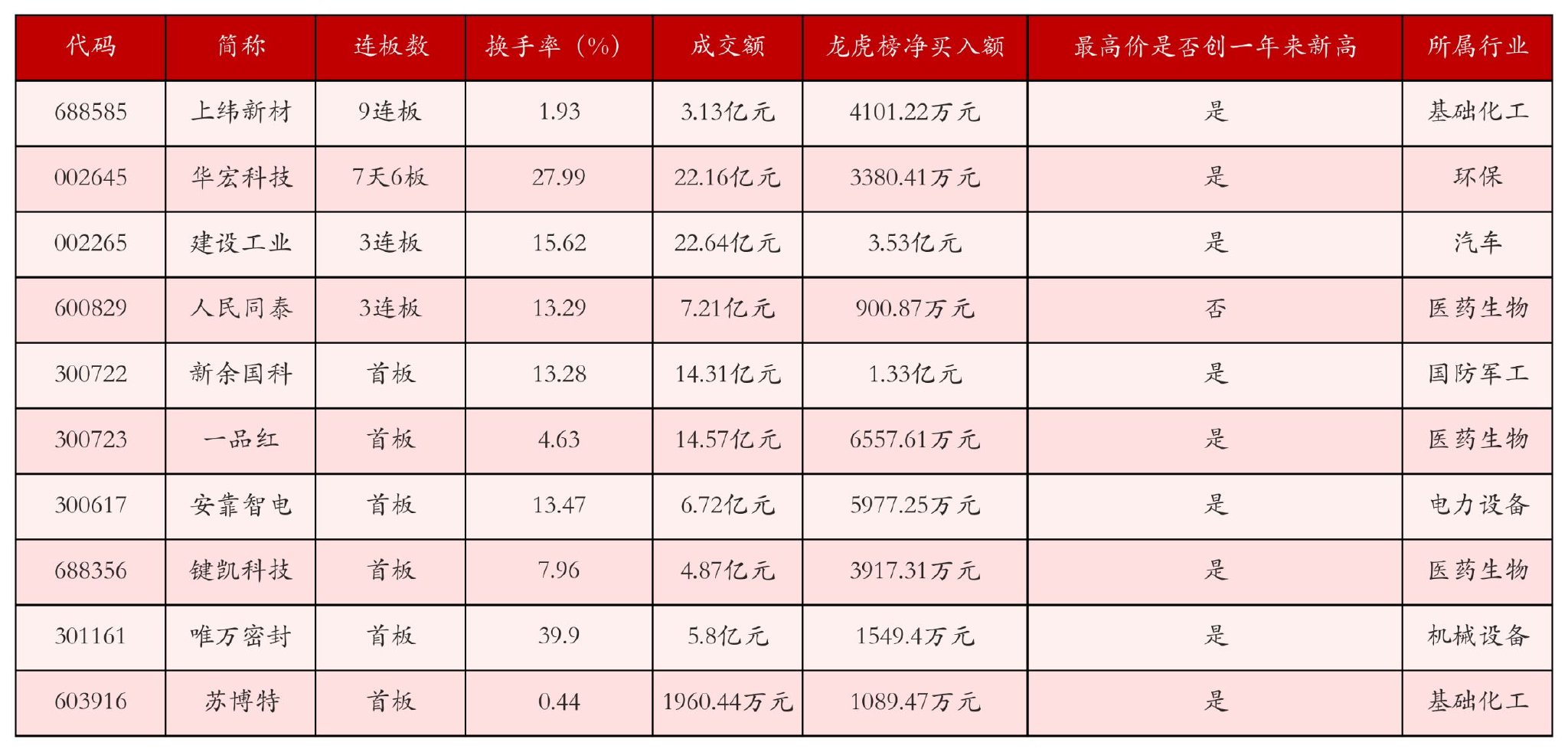 7月21日沪深两市强势个股与概念板块