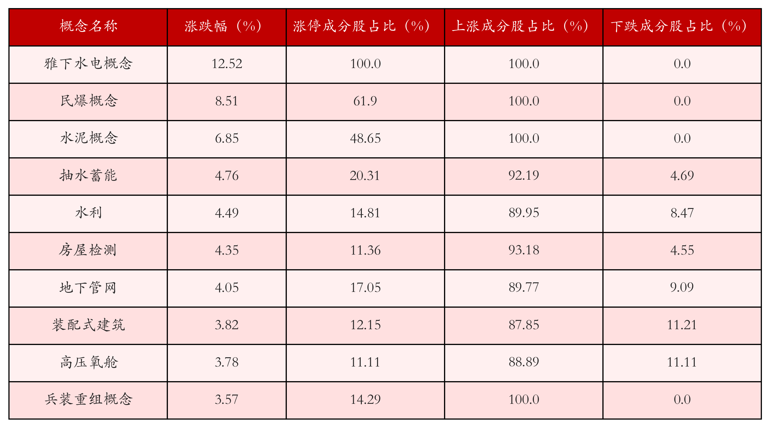 7月21日沪深两市强势个股与概念板块