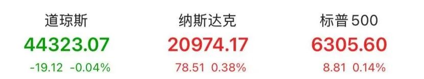 鲍威尔被控作伪证！特朗普盟友出手