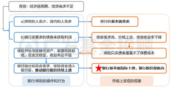债，还能投吗？