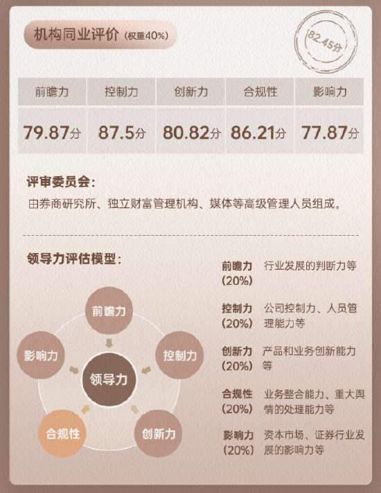 上市券商领军人物领导力TOP榜丨同业评价全景图：信达证券祝瑞敏控制力维度评比行业排名第18