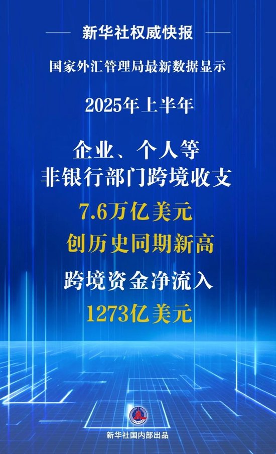 上半年我国非银行部门跨境资金净流入1273亿美元