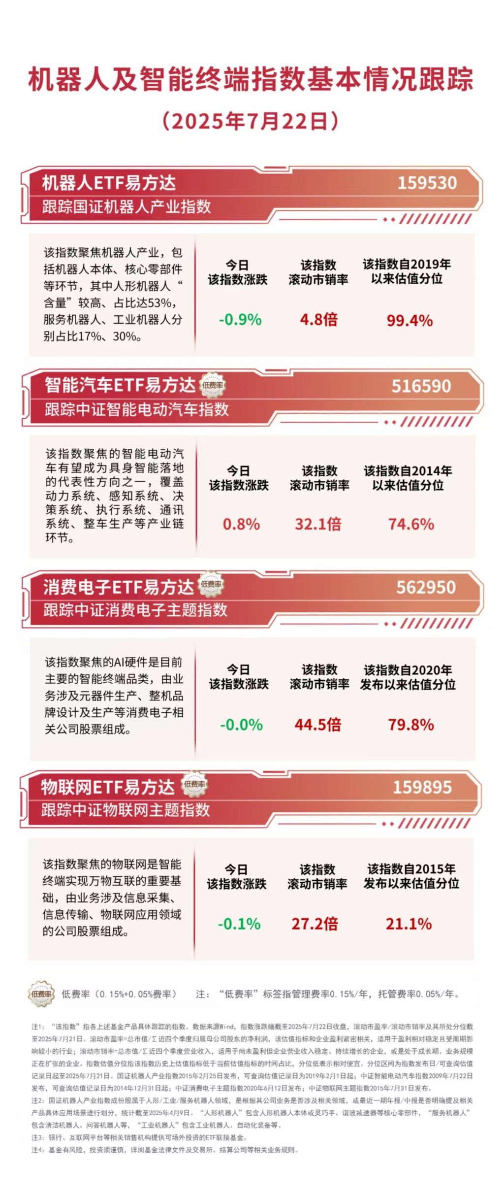 机器人企业融资加速,机器人ETF易方达(159530)等助力布局产业龙头