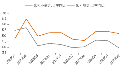 李迅雷：目前市场对“反内卷”的预期过高，某些大宗商品价格大幅上升，有过度炒作之嫌