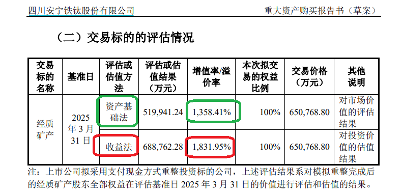 安宁股份65亿元现金收购将“掏空”账面资金 标的长期停产停工七成股权被冻结 溢价1725%豪买却无业绩承诺