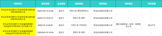 流标！同花顺