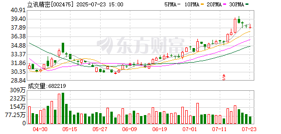 立讯精密拟发行H股股票并在香港联交所上市