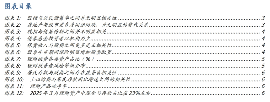 股市持续上涨，债市资金流出压力如何？｜国盛固收杨业伟团队