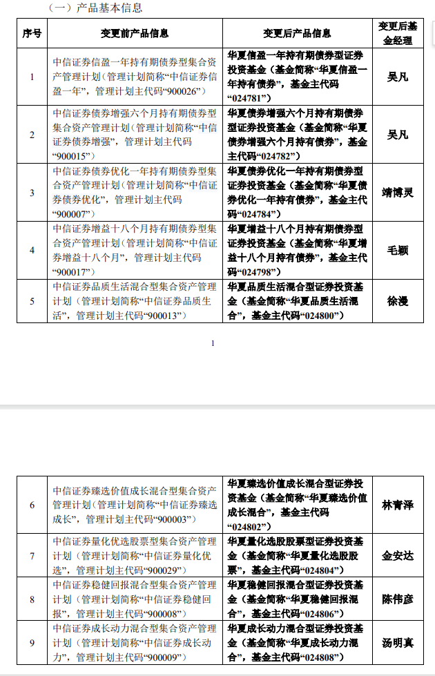 中信证券、华夏基金，大动作