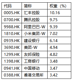 港股新浪潮下，寻找资金共识的入“港”口