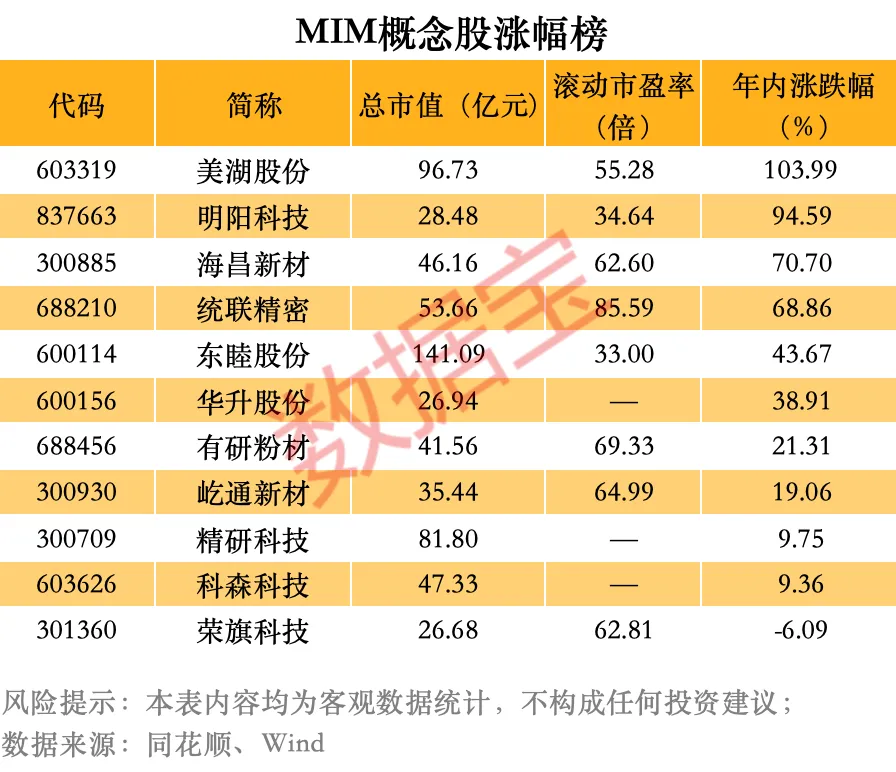 重磅消息 龙头创历史新高 人形机器人新细分领域火了 概念股稀缺（附名单）