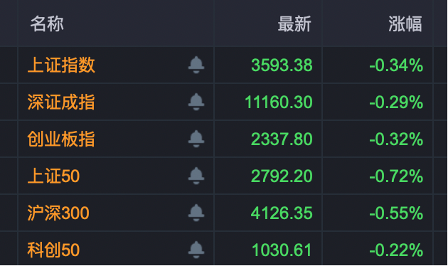 秒速涨停！华为算力概念股，异动拉升