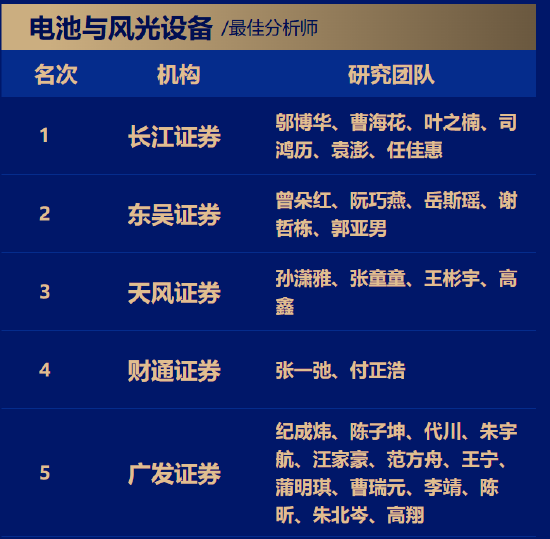 动荡延续!财通证券电新团队再减员,研究所副所长张一弛离职或成连锁反应
