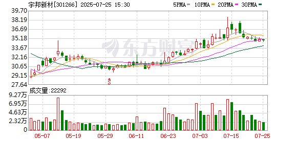 苏州宇智伴拟“清仓”宇邦新材 将套现7755万元