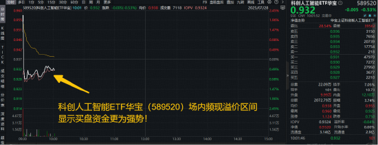 补涨需求强烈！世界AI大会，如何利好国产AI？589520场内频现溢价区间，或有资金逢跌进场布局！