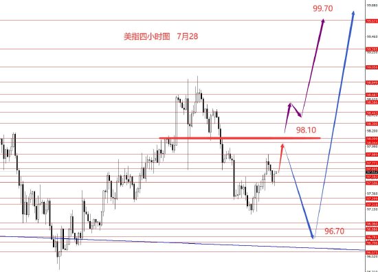 张果彤:黄金3403以下继续中线看空