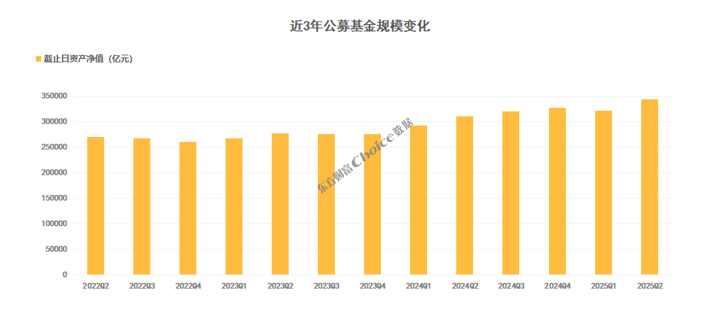 公募基金2025年中报数据榜单：规模首次突破34万亿元！