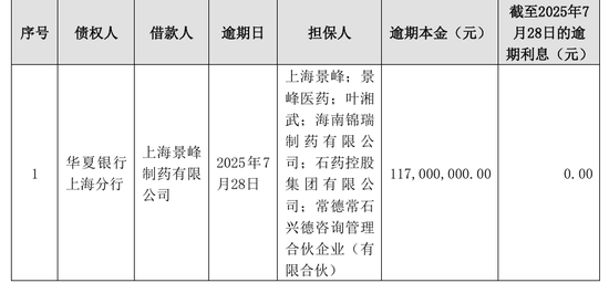 华夏银行上海分行1.17亿元到期贷款遇偿还难题