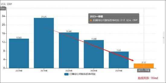 居然智家被谁拖入泥潭？有无患公司治理顽疾