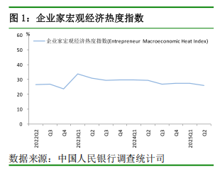 央行二季度问卷调查出炉：三季度经济预期升温，三成居民将增加旅游支出