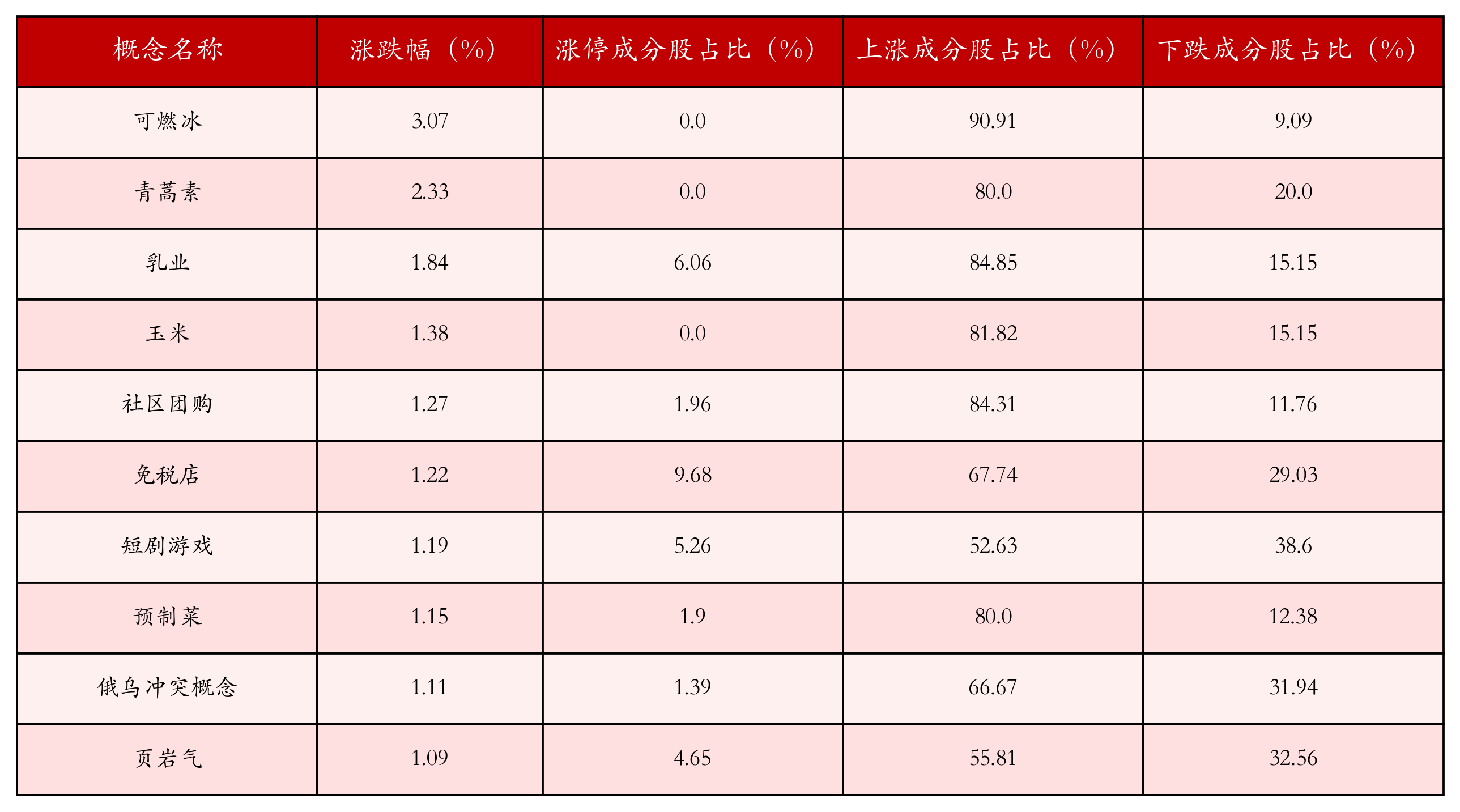 7月30日沪深两市强势个股与概念板块