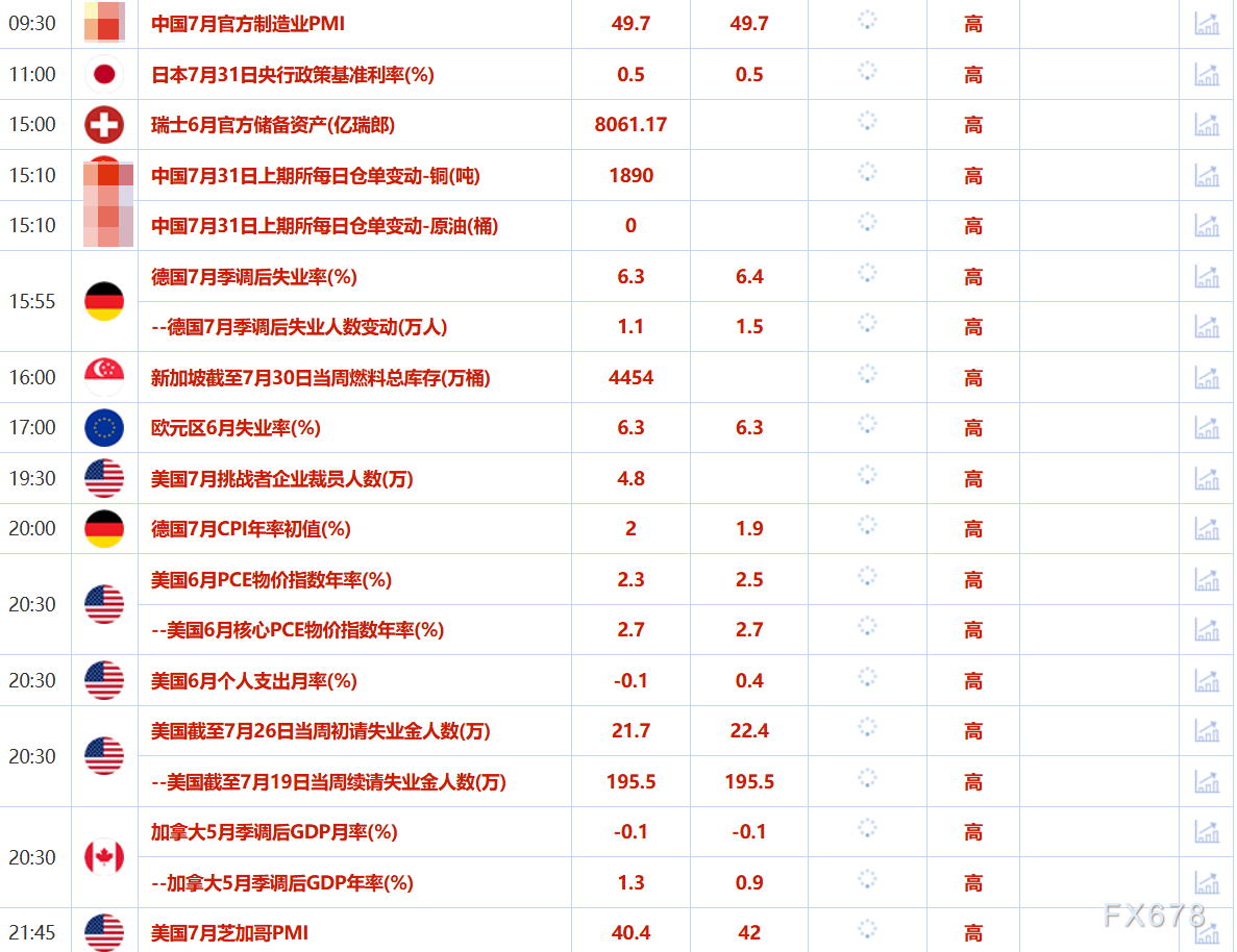 7月31日财经早餐：美联储维稳利率淡化降息预期，金价涨幅受限，特朗普8月起对半成品铜征收50%关税