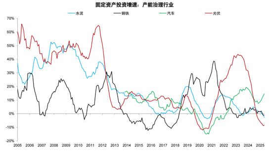 政治局会议的金融信号
