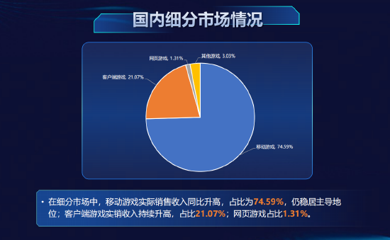 前6月二次元移动游戏市场销售收入同比下降8%