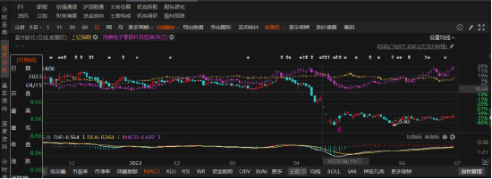 碳元科技2022年业绩“变脸”，索赔机会别错过！