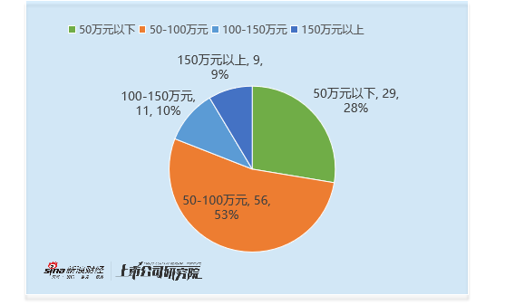 公用事业行业财务总监CFO观察：特瑞斯王粉萍仅为专科学历 出现1次违规情况 薪酬仍有81万元超行业水平