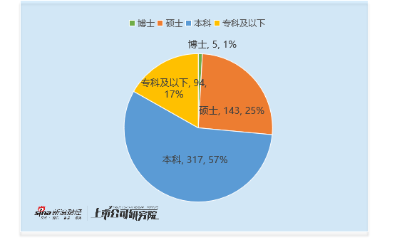 机械设备行业CFO观察：昊志机电肖泳林共出现3次违规情况 2024年薪酬却高达124万元 合规及薪酬透明度存疑