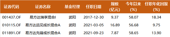 果断向市场认输，换仓后净值飙升110%，易方达武阳7年多年化收益18%的背后