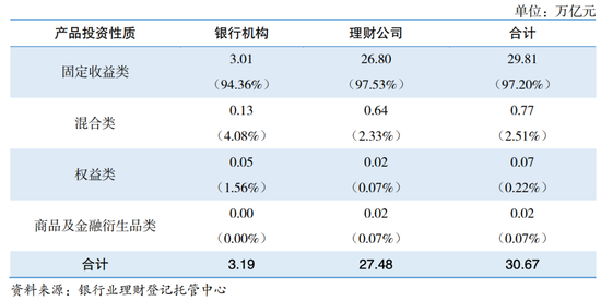 巨鲸转身，谁是30万亿银行理财最爱？
