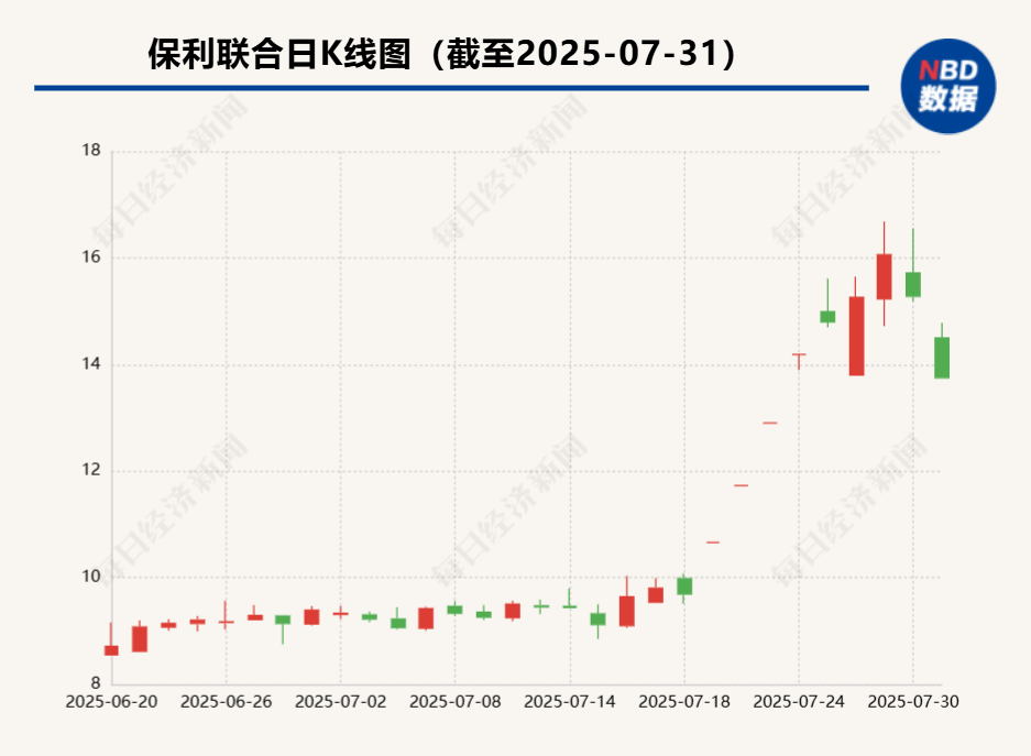 保利联合子公司起诉贵州黄果树交通，双方涉建筑合同纠纷，被告间接股东经营“黄果树瀑布”