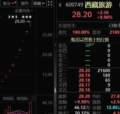 两大牛股突发，再涨就停牌！美国可控核聚变重磅，首座电厂开建，机构调研这些股
