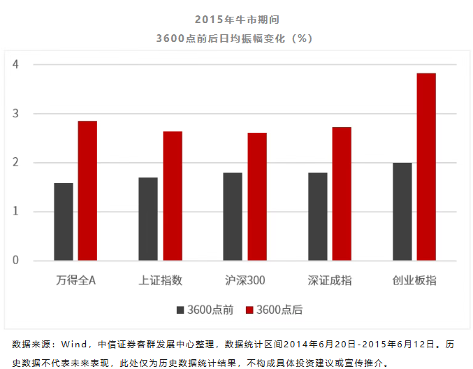 沪指中阴调整，8月是否有再度冲击前高动能？