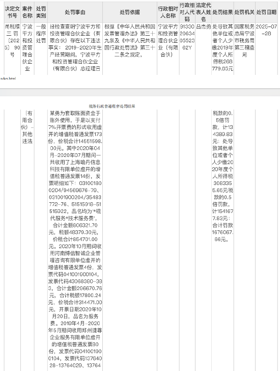 北大精英掌舵头部量化私募翻车：平方和投资创始人吕杰勇虚开千万发票套现遭罚167万