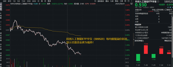 为何大跌？科创人工智能ETF（589520）盘中跌超2%，或有资金逢跌进场埋伏！