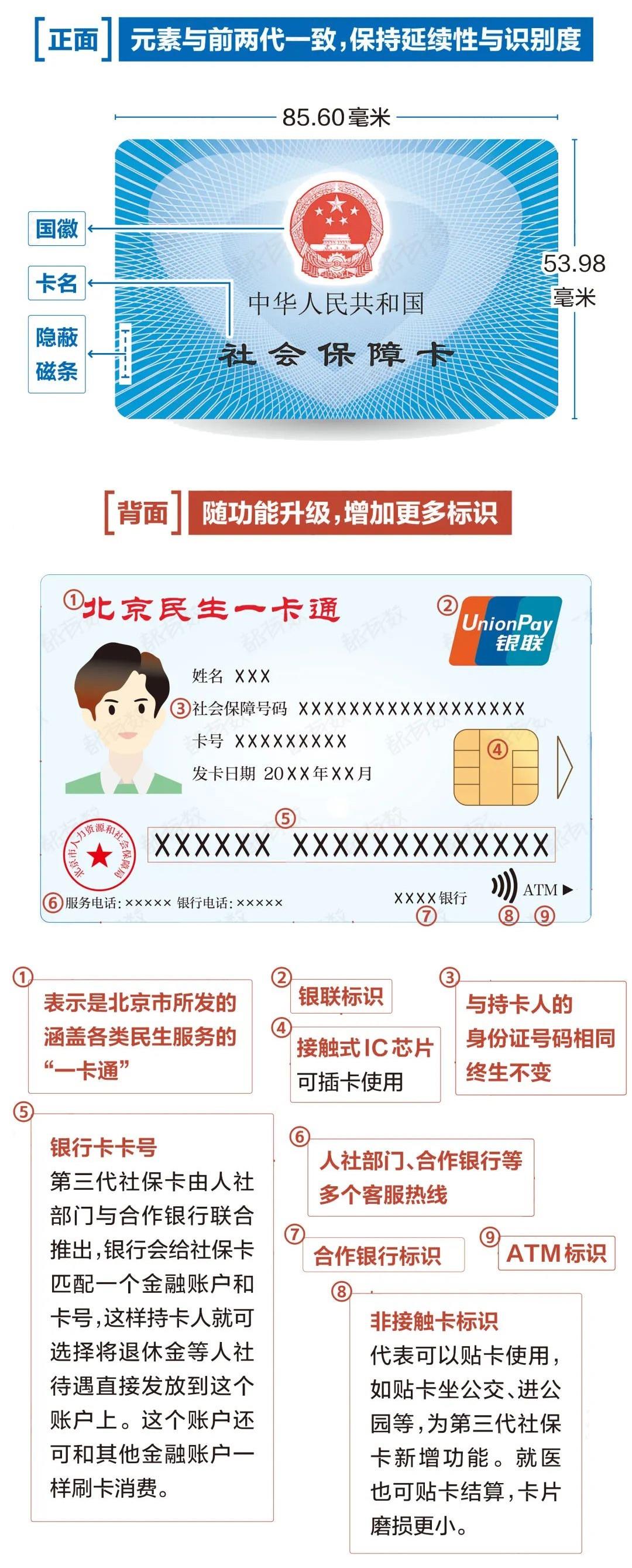 今起北京个人可申领第三代社保卡 指南来了