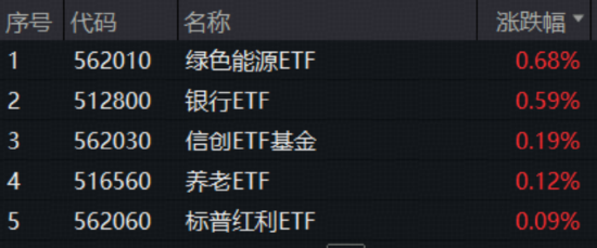 8月行情怎么看？清洗浮筹+倒车接人？创业板人工智能ETF（159363）获资金净申购8000万份！