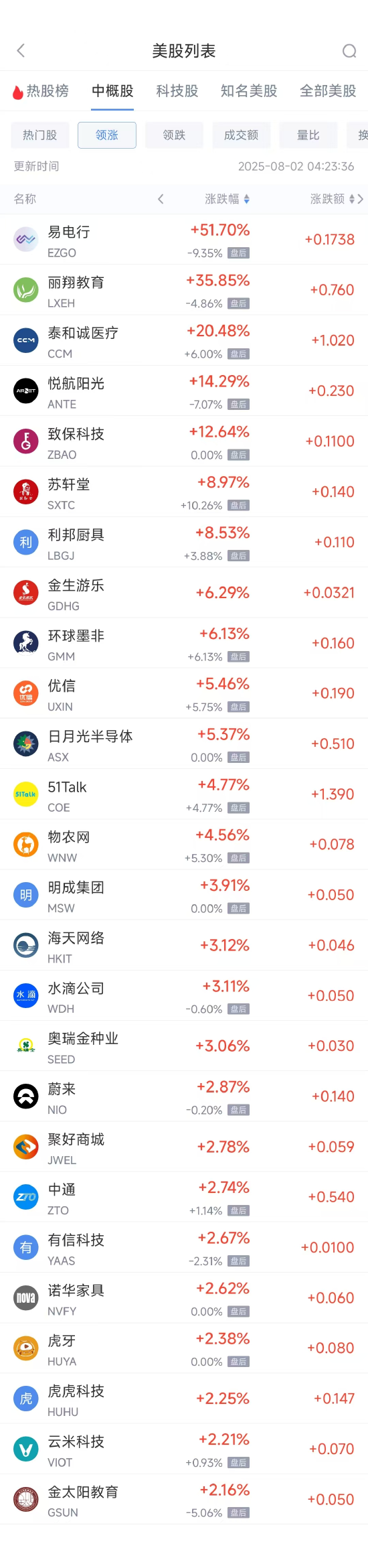 周五热门中概股多数下跌 台积电跌2.66%，阿里巴巴跌2.95%