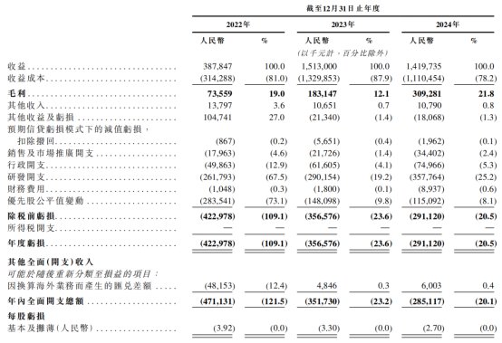 智能汽车热度持续升温，镁佳股份赴港IPO能否博得市场青睐？