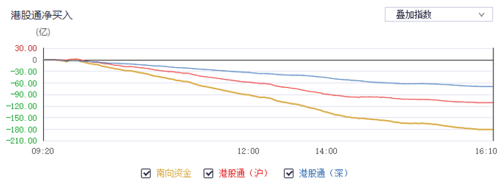 非农行情一步到位，后续怎么交易？