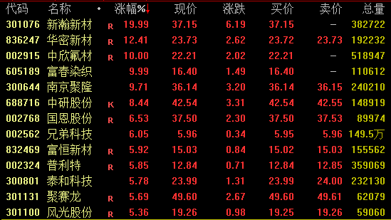 全线走高！A股，大爆发！