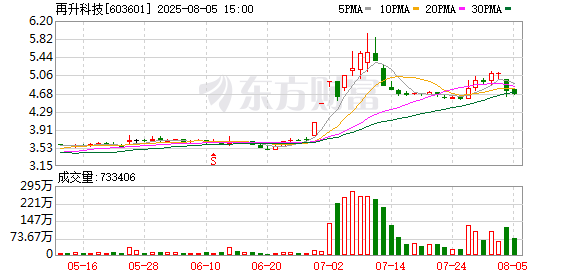 再升科技拟2.31亿入主实控人姐姐参股企业 评估增值率达346%