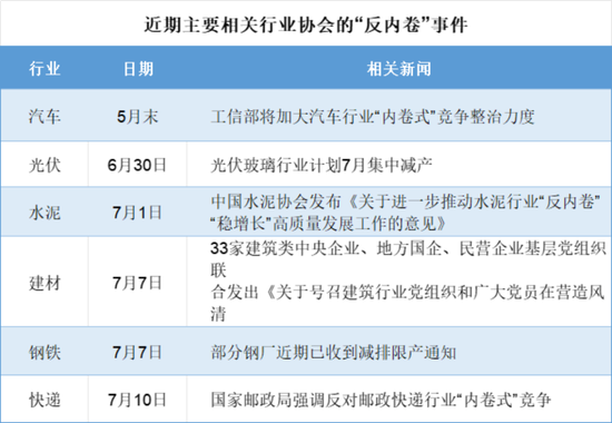 高层重拳“反内卷”，光伏、汽车领涨，创业板综指有望困境反转！