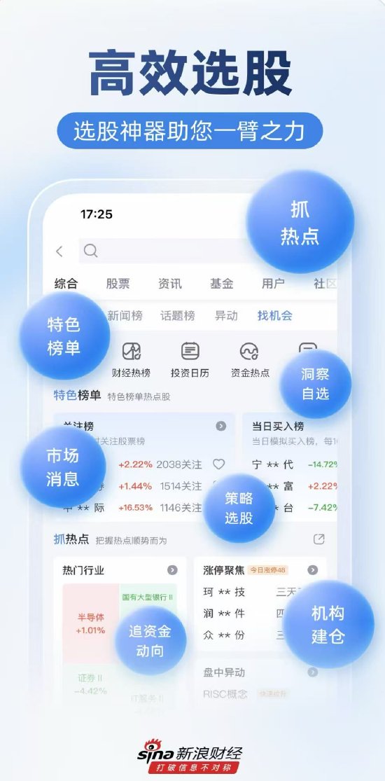 8月6日，沪指创年内收盘新高，全市场超3300只个股上涨，新浪财经APP，炒股好帮手！
