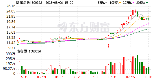 盛和资源：无逾期担保