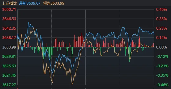 惊险100分钟！今天，A股如何成功“渡劫”？