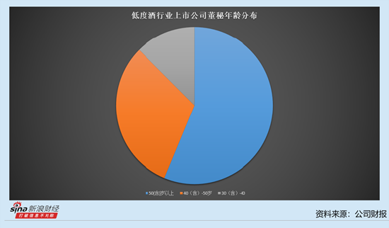 低度酒行业上市公司董秘观察：5家公司董秘薪酬下降 金枫酒业张黎云降薪18.63万元至47.61万元